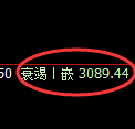 螺纹期货:4小时周期,精准展开宽幅洗盘
