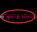 螺纹期货:4小时周期,精准展开宽幅洗盘