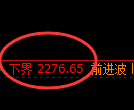 菜粕期货:试仓低点,精准展开振荡修正