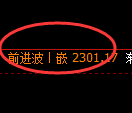 菜粕期货:试仓低点,精准展开振荡修正