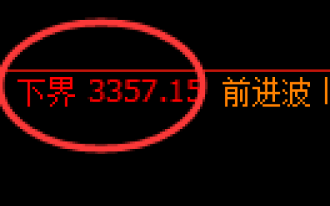豆粕期货：试仓低点，精准展开振荡修正