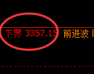 豆粕期货:试仓低点,精准展开振荡修正