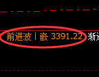 豆粕期货:试仓低点,精准展开振荡修正