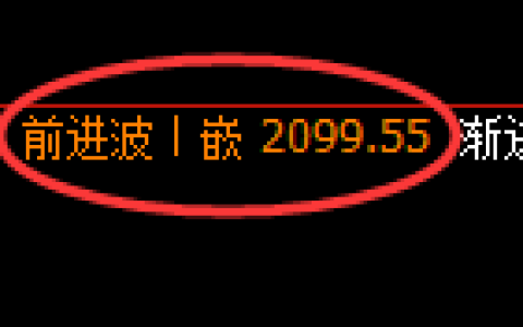 焦炭期货：修正高点，精准展开冲高回落