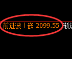 焦炭期货:修正高点,精准展开冲高回落