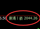 焦炭期货:修正高点,精准展开冲高回落