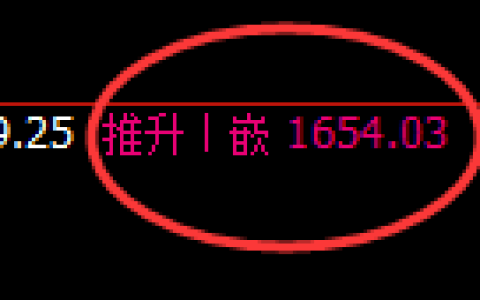 焦煤期货：修正高点，精准展开冲高回落