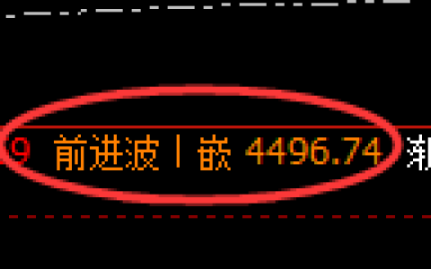 股指300期货：日线高点，精准展开振荡回落