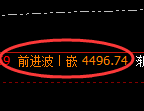 股指300期货:日线高点,精准展开振荡回落
