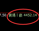 股指300期货:日线高点,精准展开振荡回落