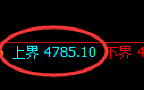 纸浆期货：4小时高点，精准展开单边回落