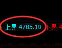 纸浆期货:4小时高点,精准展开单边回落