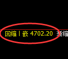 纸浆期货:4小时高点,精准展开单边回落