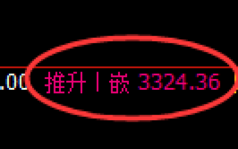 热卷期货：修正高点，精准展开振荡回落