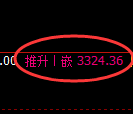 热卷期货:修正高点,精准展开振荡回落