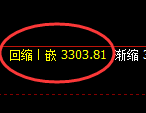 热卷期货:修正高点,精准展开振荡回落