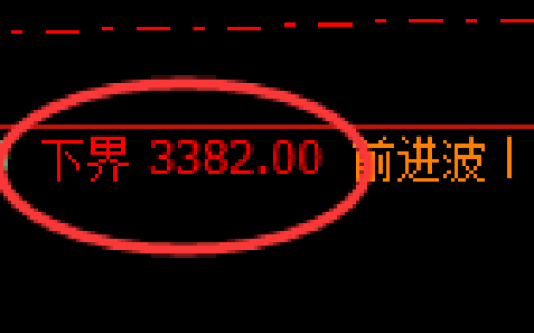 豆粕期货：试仓低点，精准展开极端上行