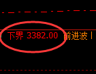 豆粕期货:试仓低点,精准展开极端上行