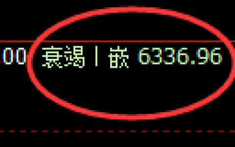 PTA期货：4小时低点，精准展开强势上行