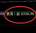 PTA期货:4小时低点,精准展开强势上行