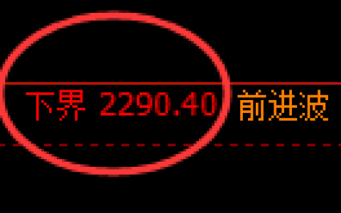 菜粕期货：试仓低点，精准展开极端上行