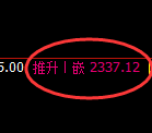菜粕期货:试仓低点,精准展开极端上行
