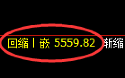 沥青期货：由4小时低点，再创历史新高
