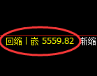 沥青期货：由4小时低点，再创历史新高