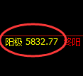 沥青期货：由4小时低点，再创历史新高