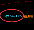 LU燃油期货:试仓低点,精准展开单边极端上行