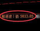 LU燃油期货:试仓低点,精准展开单边极端上行