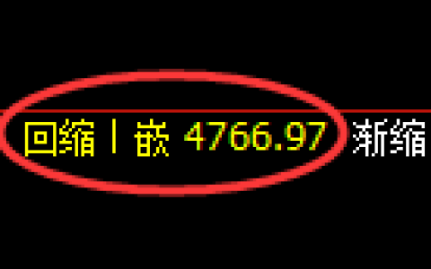 纸浆期货：4小时低点，精准展开振荡反弹