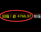 纸浆期货:4小时低点,精准展开振荡反弹