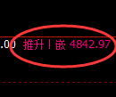 纸浆期货:4小时低点,精准展开振荡反弹