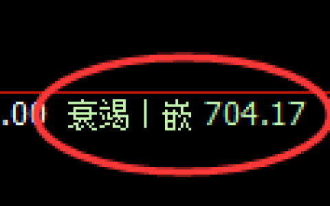 铁矿石期货：4小时周期，精准展开振荡调整