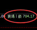 铁矿石期货:4小时周期,精准展开振荡调整