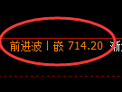 铁矿石期货:4小时周期,精准展开振荡调整