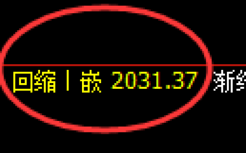 焦炭期货：日线低点，精准展开振荡修正