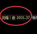 焦炭期货:日线低点,精准展开振荡修正