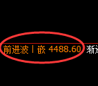 股指300期货:回补低点,精准展开强势回升