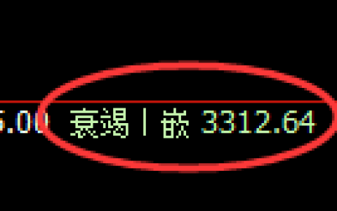 热卷期货：日线低点，精准展开振荡反弹
