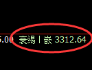 热卷期货：日线低点，精准展开振荡反弹