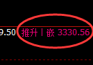 热卷期货：日线低点，精准展开振荡反弹