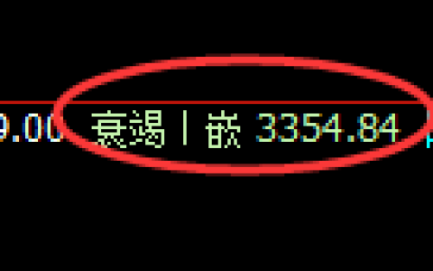 甲醇期货：日线低点，精准展开极端上行