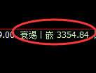 甲醇期货：日线低点，精准展开极端上行