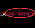甲醇期货：日线低点，精准展开极端上行
