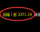 菜粕期货:4小时低点,精准展开强势突破