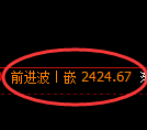 菜粕期货:4小时低点,精准展开强势突破