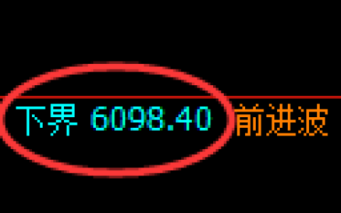 乙二醇期货：试仓低点，精准展开强势上行
