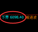 乙二醇期货:试仓低点,精准展开强势上行